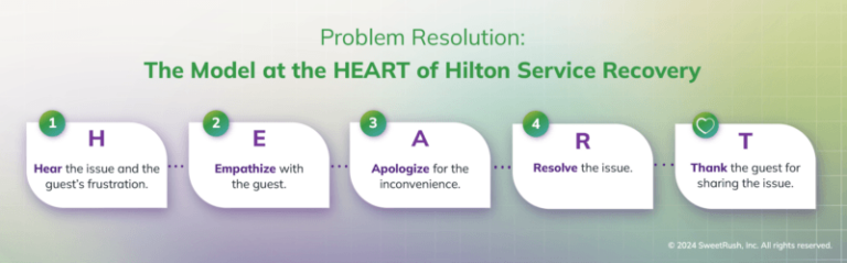 1 Soft Skills High Tech Hilton HEART 800x249