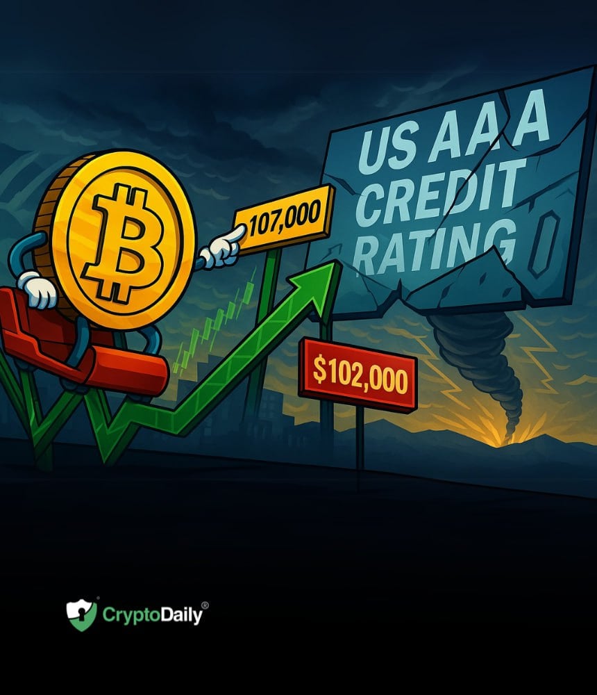 BTC drop AAA credit rating 1